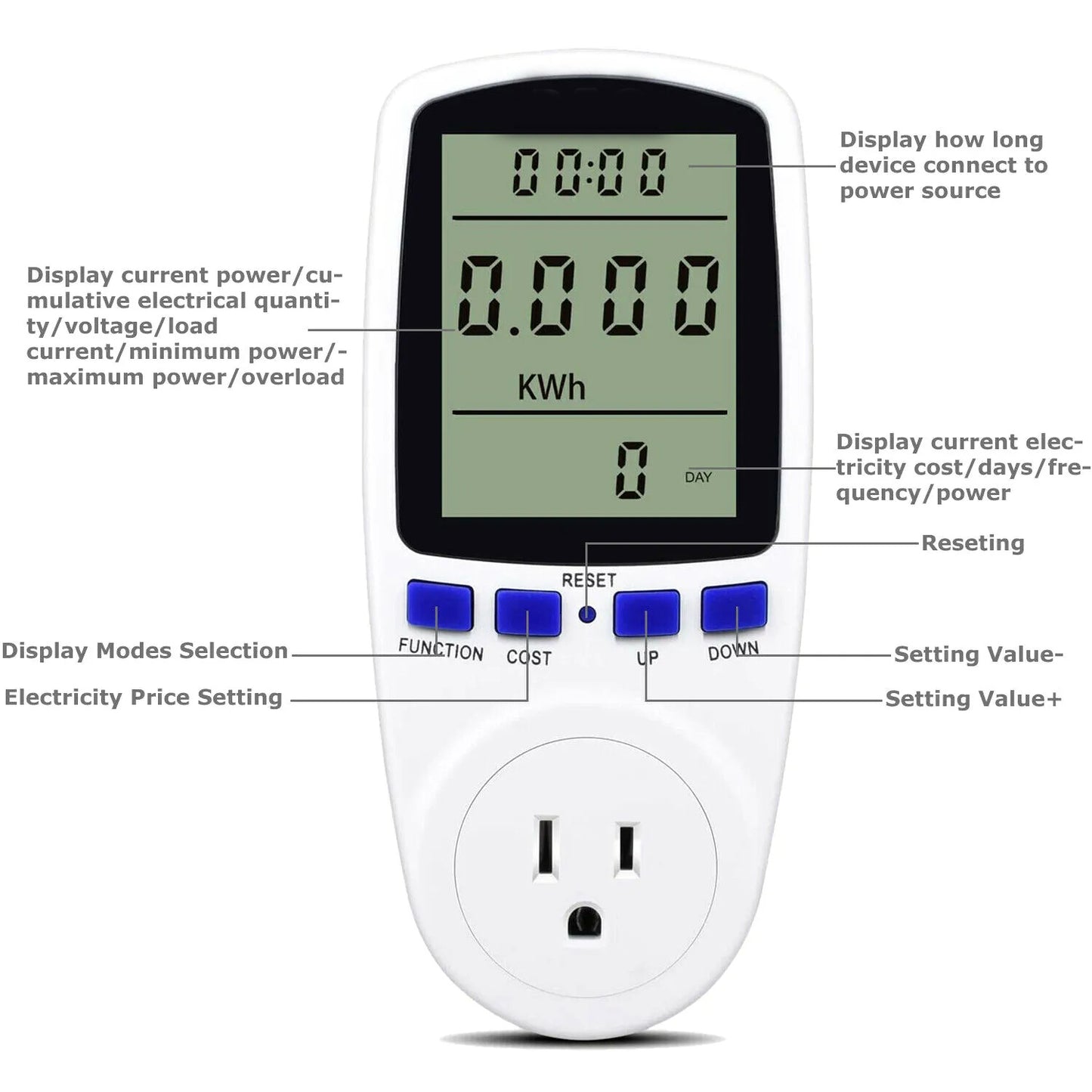 EcoWatt Monitor - Energy Cost Tracker